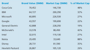 brand values